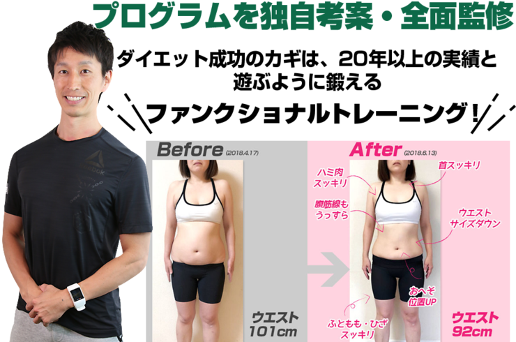 ダイエットプラン(食事管理有りプラン)